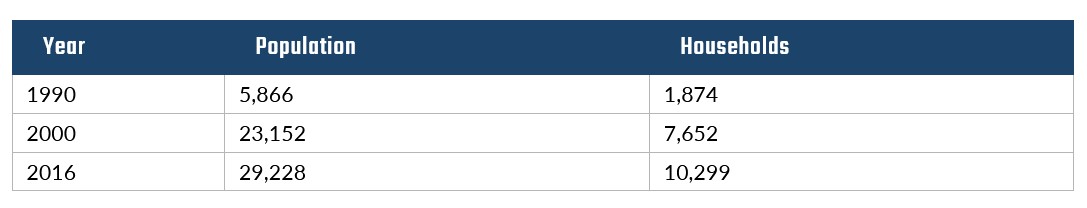 Population Table Recruitment 