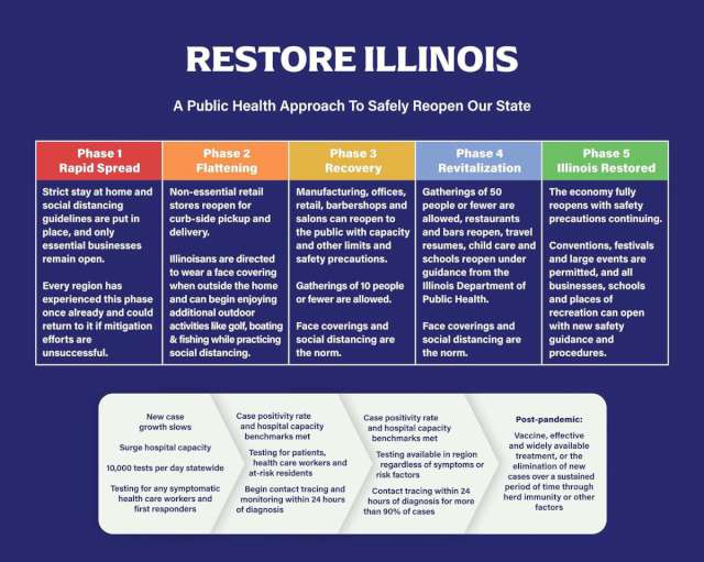 Restore Illinois